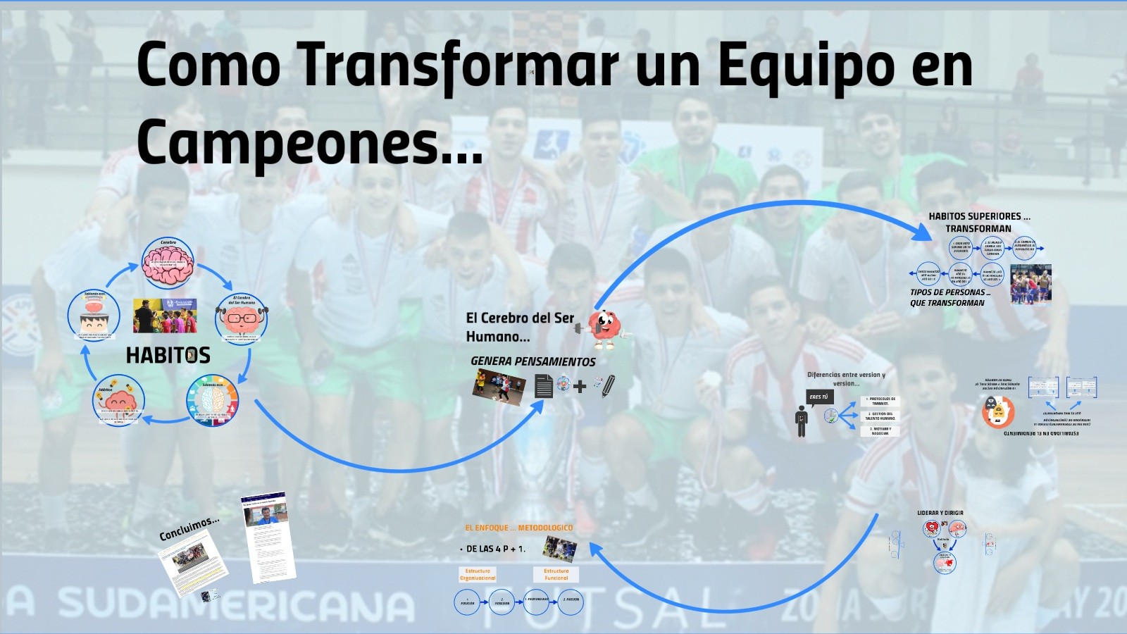 2 - Jornada de Actualización Futsal 2019